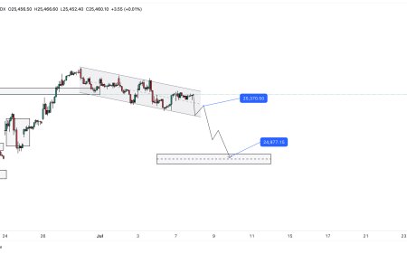 📰 Nifty Trading Plan – 8th July 2025